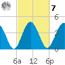 Cook Landing Cemetery tide chart for Tuesday, March 7, 2023