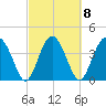 Cook Landing Cemetery tide chart for Wednesday, March 8, 2023