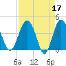 Cook Landing Cemetery tide chart for Monday, April 17, 2023