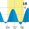 Cook Landing Cemetery tide chart for Tuesday, April 18, 2023
