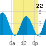 Cook Landing Cemetery tide chart for Saturday, April 22, 2023