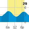 Cook Landing Cemetery tide chart for Saturday, April 29, 2023