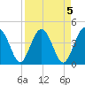 Cook Landing Cemetery tide chart for Wednesday, April 5, 2023