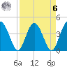 Cook Landing Cemetery tide chart for Thursday, April 6, 2023