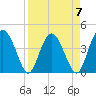 Cook Landing Cemetery tide chart for Friday, April 7, 2023