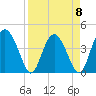Cook Landing Cemetery tide chart for Saturday, April 8, 2023