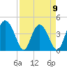 Cook Landing Cemetery tide chart for Sunday, April 9, 2023