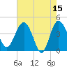 Cook Landing Cemetery tide chart for Monday, May 15, 2023