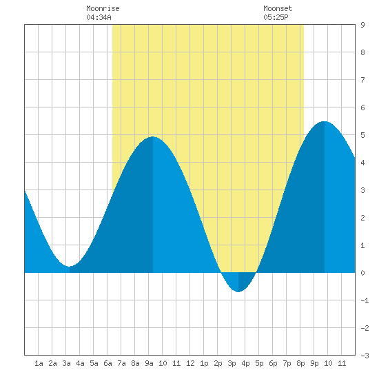 Cook Landing Cemetery tide chart for Tuesday, May 16, 2023