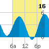 Cook Landing Cemetery tide chart for Tuesday, May 16, 2023