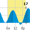 Cook Landing Cemetery tide chart for Wednesday, May 17, 2023