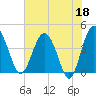 Cook Landing Cemetery tide chart for Thursday, May 18, 2023