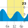 Cook Landing Cemetery tide chart for Tuesday, May 23, 2023