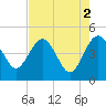 Cook Landing Cemetery tide chart for Tuesday, May 2, 2023