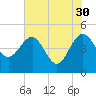 Cook Landing Cemetery tide chart for Tuesday, May 30, 2023