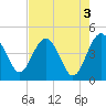 Cook Landing Cemetery tide chart for Wednesday, May 3, 2023