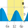Cook Landing Cemetery tide chart for Monday, May 8, 2023
