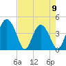 Cook Landing Cemetery tide chart for Tuesday, May 9, 2023