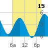 Cook Landing Cemetery tide chart for Thursday, June 15, 2023