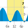 Cook Landing Cemetery tide chart for Wednesday, June 7, 2023