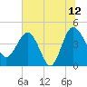 Cook Landing Cemetery tide chart for Wednesday, July 12, 2023