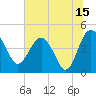 Cook Landing Cemetery tide chart for Saturday, July 15, 2023