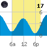Cook Landing Cemetery tide chart for Monday, July 17, 2023