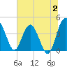 Cook Landing Cemetery tide chart for Sunday, July 2, 2023