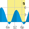 Cook Landing Cemetery tide chart for Wednesday, July 5, 2023