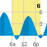 Cook Landing Cemetery tide chart for Thursday, July 6, 2023