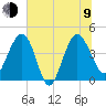 Cook Landing Cemetery tide chart for Sunday, July 9, 2023