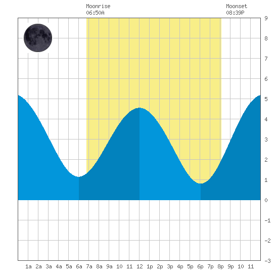 Cook Landing Cemetery tide chart for Wednesday, August 16, 2023