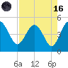 Cook Landing Cemetery tide chart for Wednesday, August 16, 2023