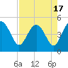 Cook Landing Cemetery tide chart for Thursday, August 17, 2023