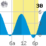 Cook Landing Cemetery tide chart for Wednesday, August 30, 2023