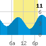 Cook Landing Cemetery tide chart for Monday, September 11, 2023
