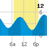 Cook Landing Cemetery tide chart for Tuesday, September 12, 2023