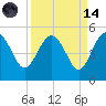 Cook Landing Cemetery tide chart for Thursday, September 14, 2023