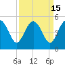 Cook Landing Cemetery tide chart for Friday, September 15, 2023
