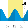 Cook Landing Cemetery tide chart for Saturday, September 16, 2023