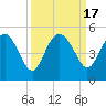 Cook Landing Cemetery tide chart for Sunday, September 17, 2023