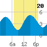Cook Landing Cemetery tide chart for Wednesday, September 20, 2023