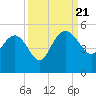 Cook Landing Cemetery tide chart for Thursday, September 21, 2023