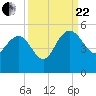 Cook Landing Cemetery tide chart for Friday, September 22, 2023