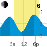 Cook Landing Cemetery tide chart for Wednesday, September 6, 2023