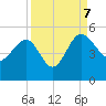 Cook Landing Cemetery tide chart for Thursday, September 7, 2023