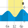 Cook Landing Cemetery tide chart for Friday, September 8, 2023