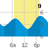 Cook Landing Cemetery tide chart for Saturday, September 9, 2023