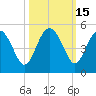 Cook Landing Cemetery tide chart for Sunday, October 15, 2023