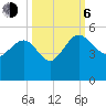 Cook Landing Cemetery tide chart for Friday, October 6, 2023